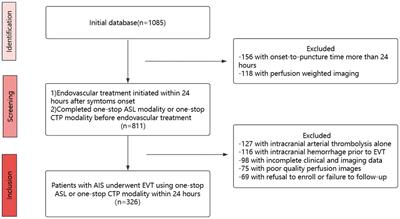 Comparison of clinical outcomes in patients with acute ischemic stroke who underwent endovascular treatment using different perfusion modalities: a real-world multicenter study